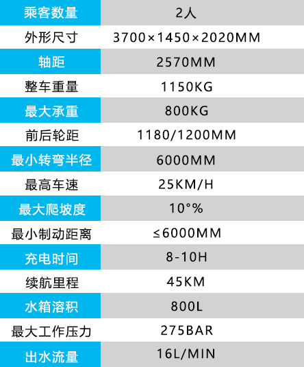 小型高壓清洗車.jpg 小型高壓清洗車.jpg